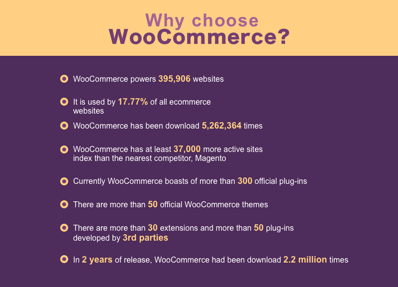 Most of the best ecommerce plugins for WordPress are completely free
